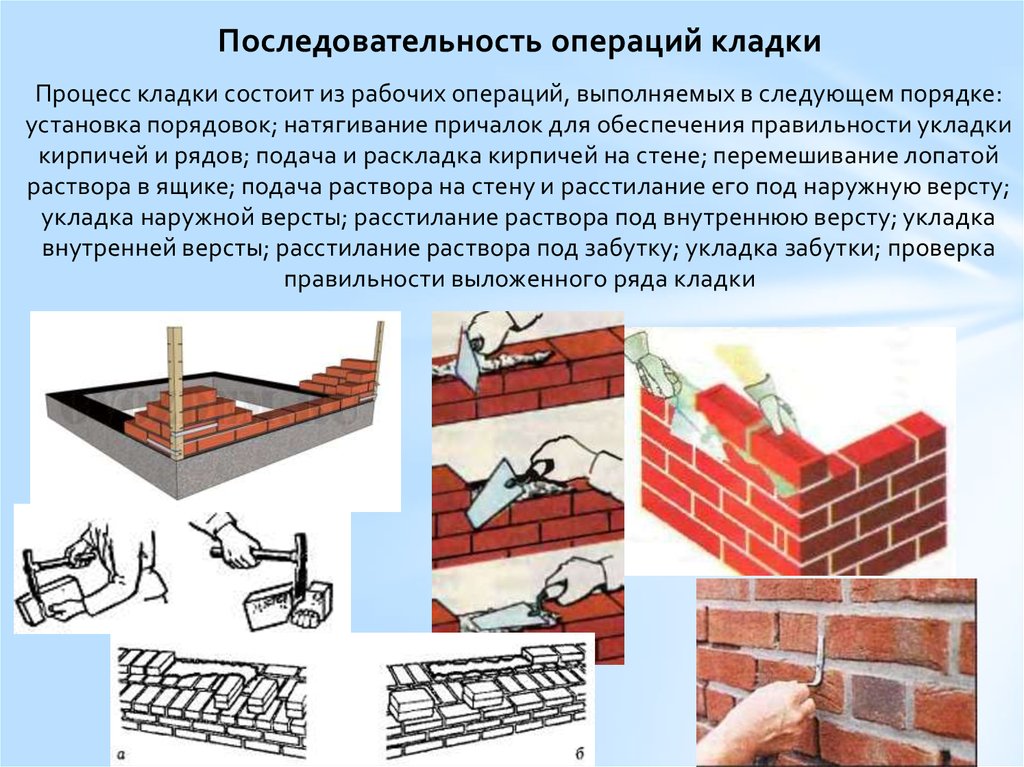 Технология порядка. Схема процесса кирпичной кладки. Процесс кладки состоит из рабочих операций. Последовательность процесса кладки кирпича. Операции процесса кладки кирпича.