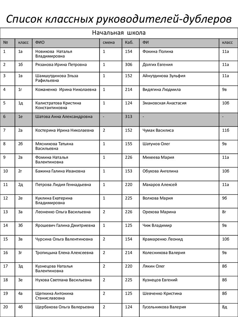 Список классных руководителей