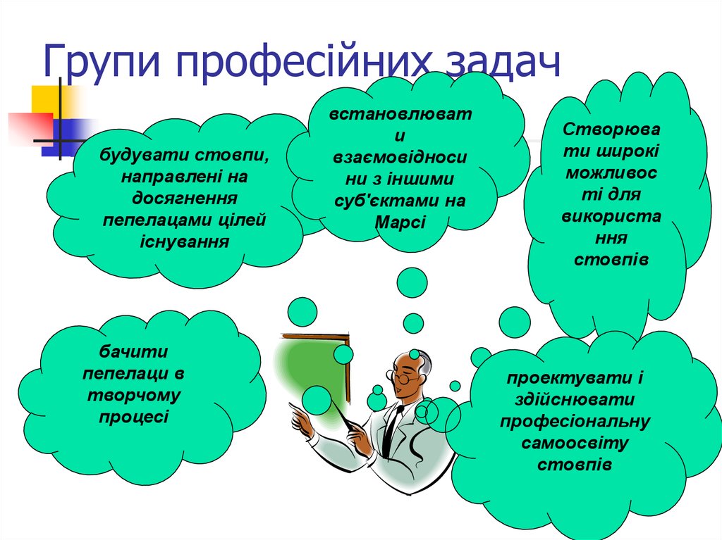 Групи професійних задач