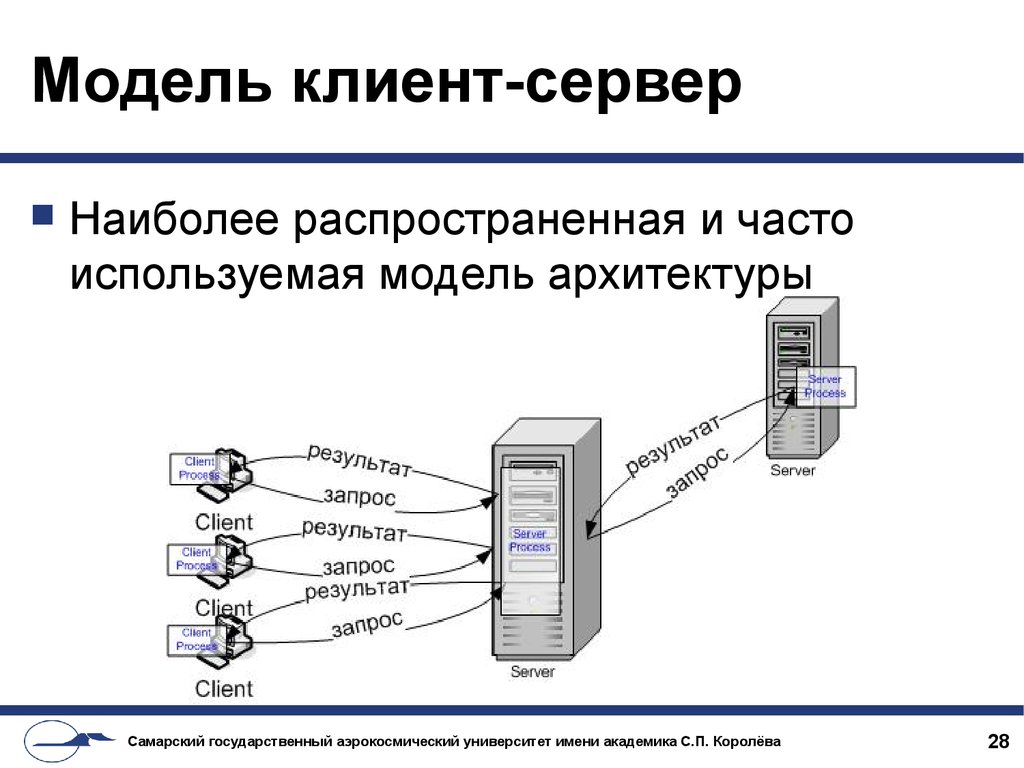 Клиенты веб серверов. Технология клиент-сервер схема. Архитектура клиент-сервер схема. Архитектура файл-сервер и клиент-сервер схема. Модели архитектуры клиент-сервер.