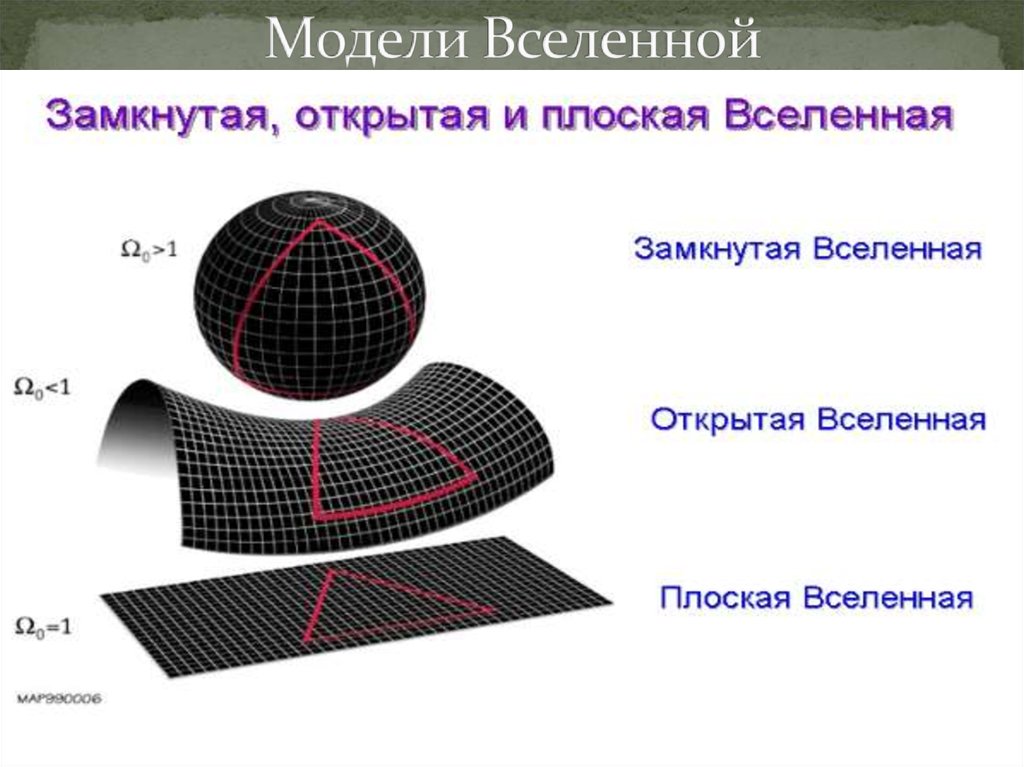 Вселенная фридмана картинки