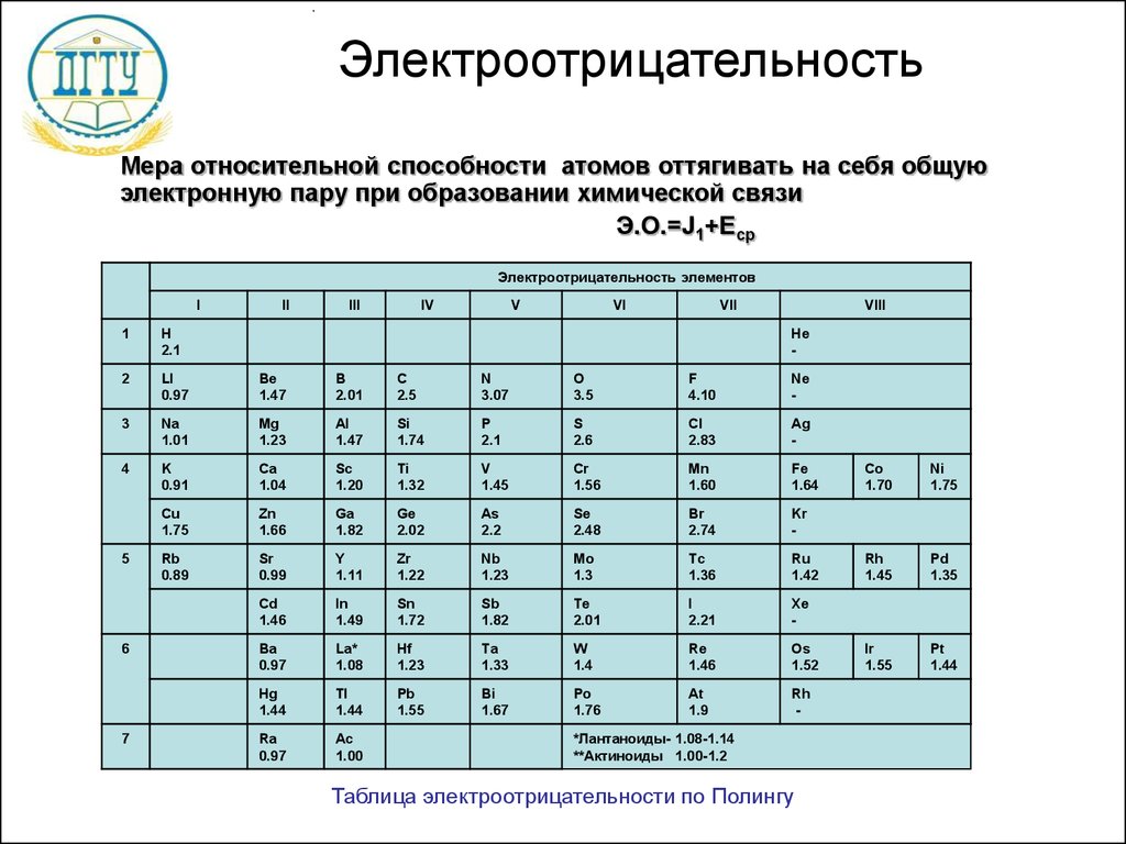 Неметаллы с одинаковой электроотрицательностью. Относительная электроотрицательность химических элементов таблица. Шкала относительной электроотрицательности Полинга. Электроотрицательность элементов таблица электроотрицательности. Таблица электроотрицательности химических элементов 8 класс.