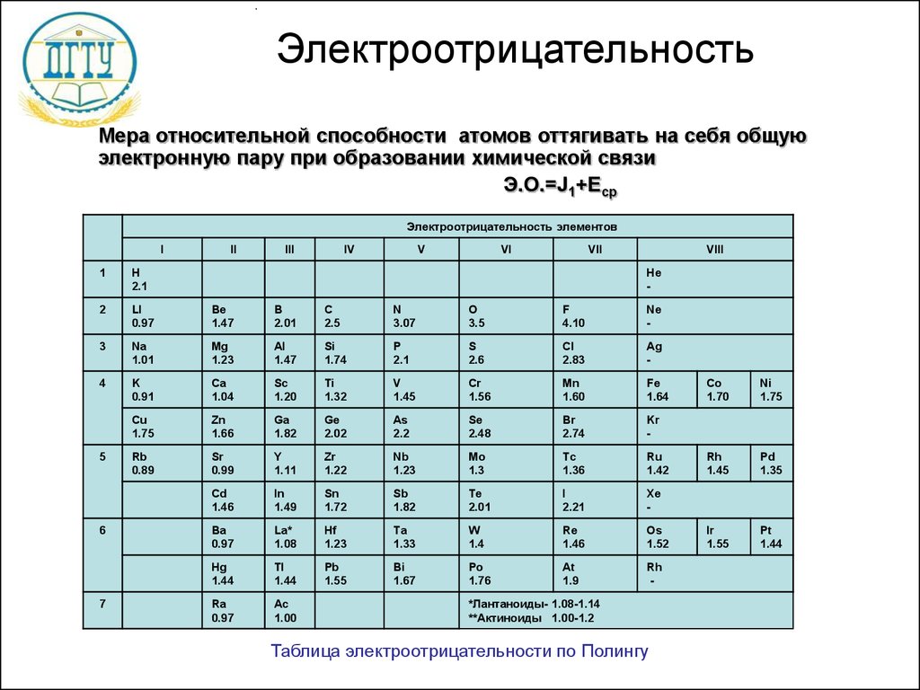 Электроотрицательность атомов химических элементов. Таблица значений электроотрицательности химических элементов. Относительная электроотрицательность химических элементов таблица. Таблица электроотрицательности химических элементов Менделеева. Таблица относительной электроотрицательности по Полингу.