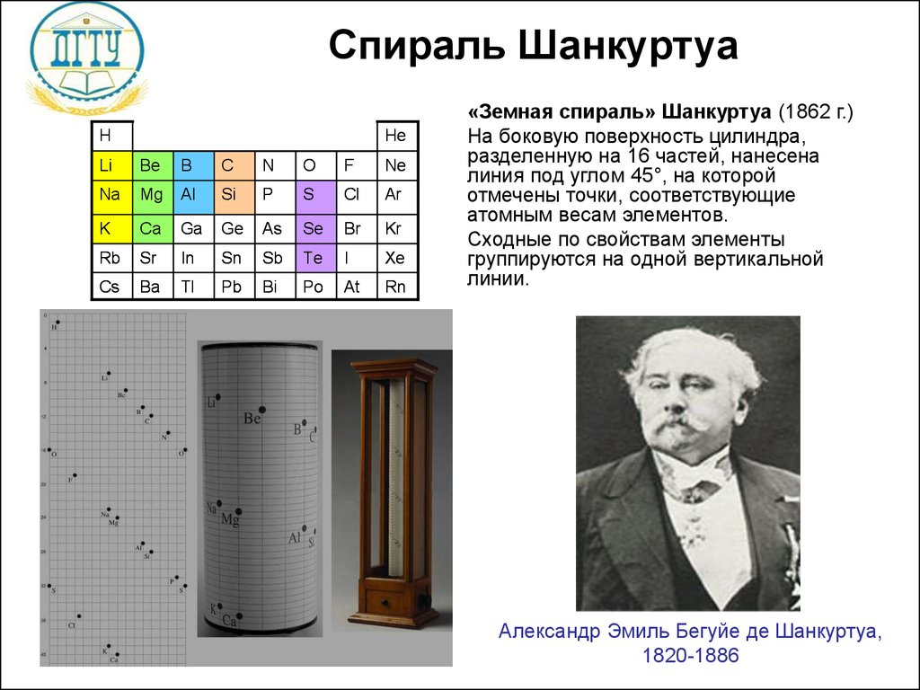 Спираль шанкуртуа презентация