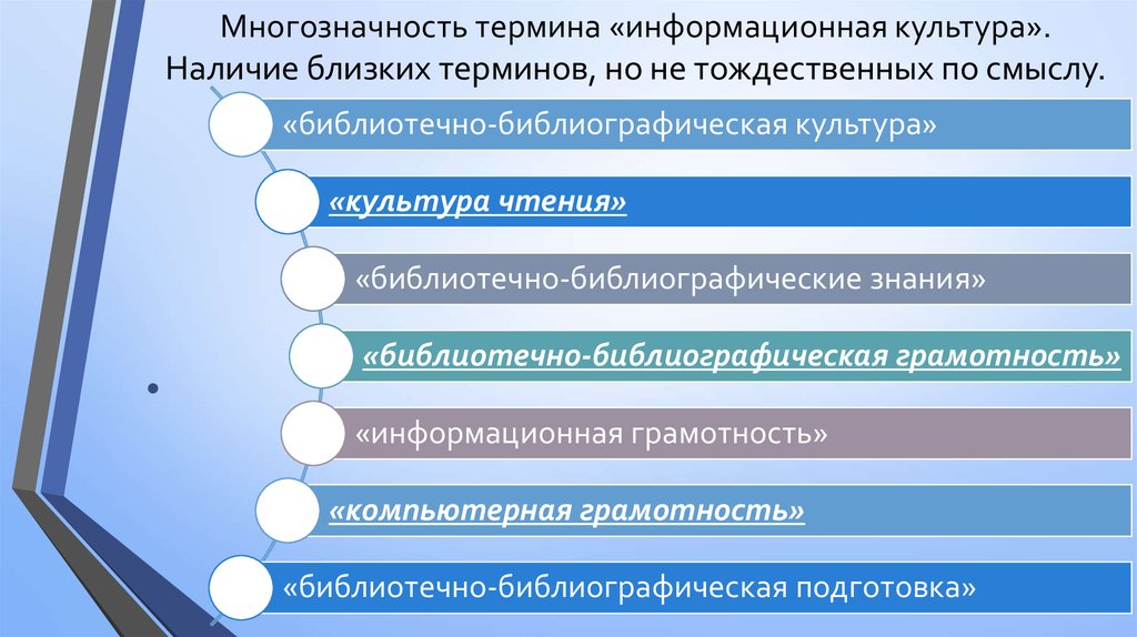 Информационные термины. «Многозначность термина культура». Многозначность терминов. Многозначность понятия образование. Информационная технология: многозначность понятия.