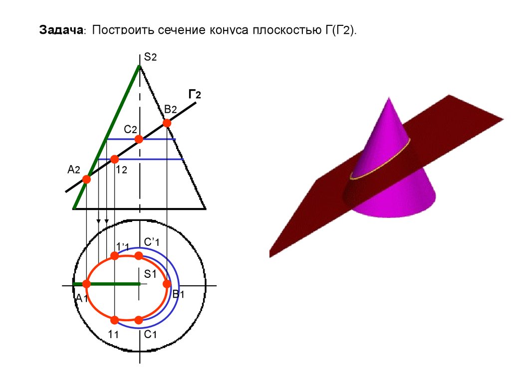 Сечение поверхности плоскостью. Сечение 6 гранной поверхности плоскостью. Начертить сечение конуса. Сечение тел вращения плоскостью частного положения. Построение сечения конуса плоскостью.