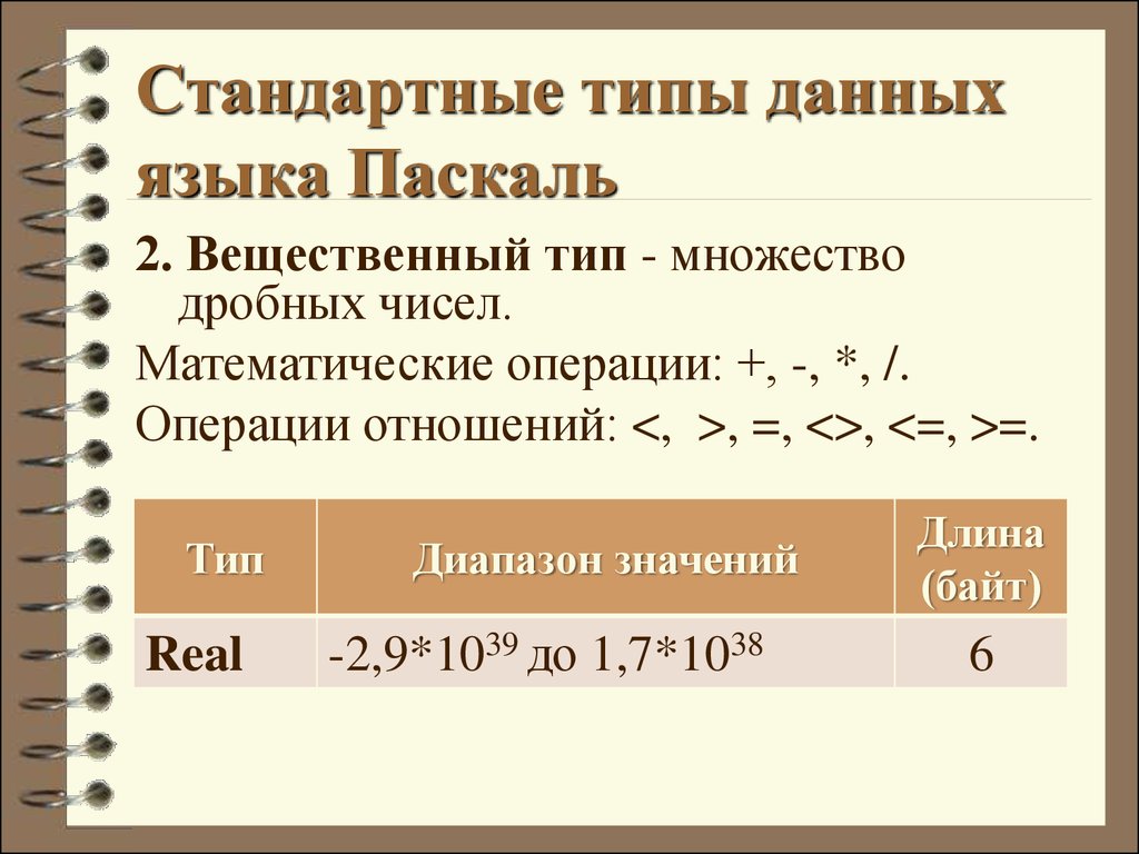 Вещественные данные паскаль. Стандартные типы данных языка Паскаль. Стандартные типы данных Pascal. Числовые типы данных в Паскале. Вещественный Тип в Паскале.