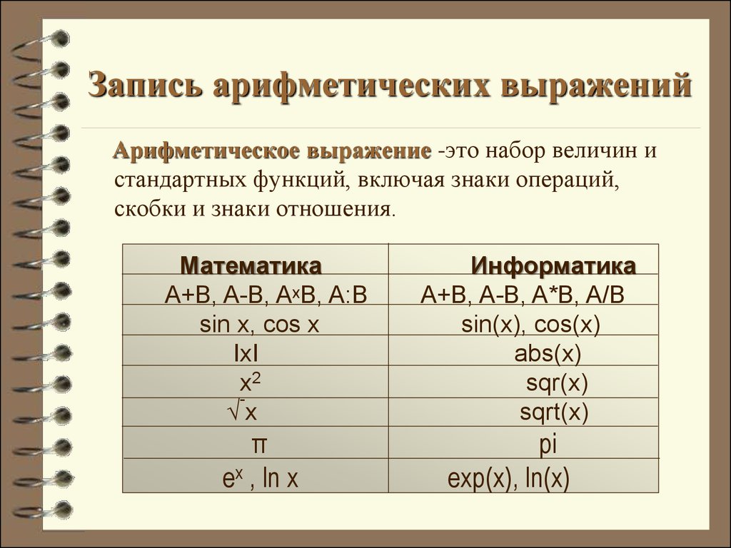 Записи соответствует. Запись арифметических выражений. Арифметическое выражение. Арифметическое выражение в информатике. Арифметические выражения в Паскале.