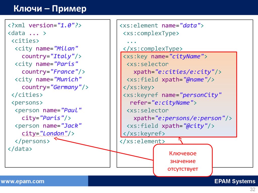 Не соответствует xsd схема