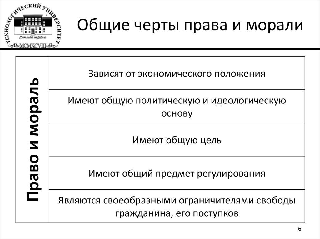 Выберите черту норм морали