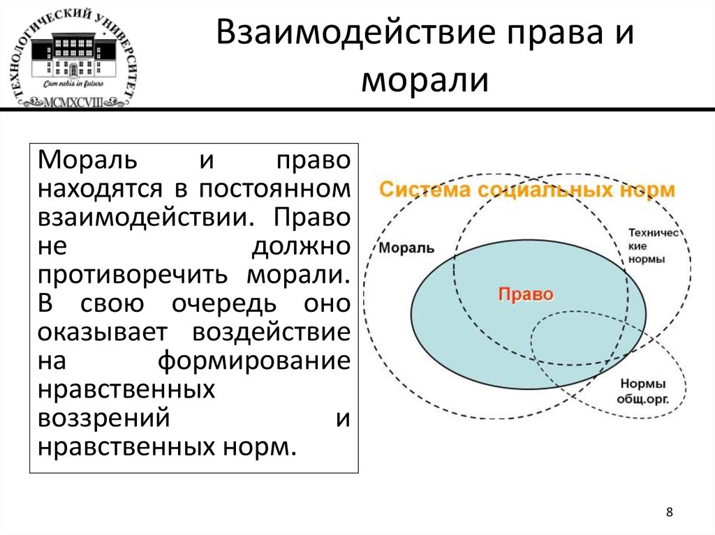 Проект на тему право и мораль