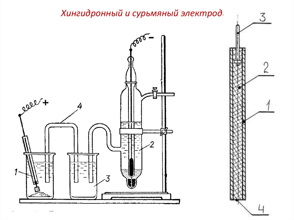 Хлоридсеребряный электрод схема