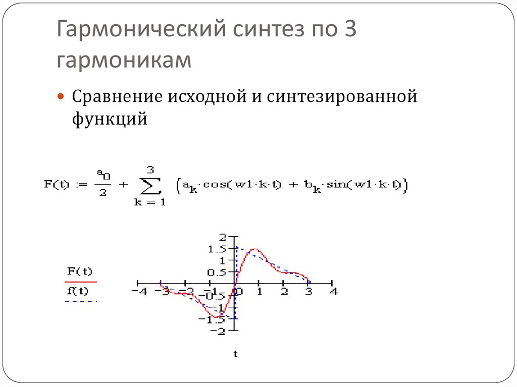 Гармонический ряд. Гармонический Синтез. Гармонические функции примеры. Гармонический ряд Фурье. Синтезирующая функция.