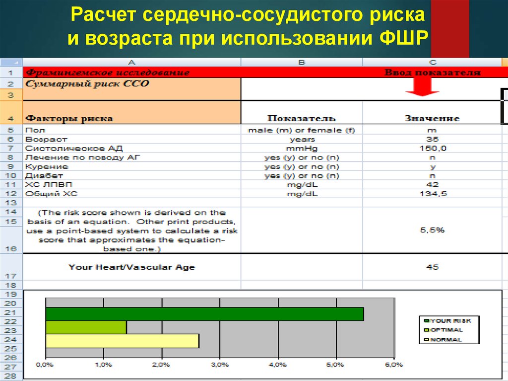 Расчетный риск. Калькулятор сердечного риска. Расчет сердечно сосудистого риска. Расчет сосудистого возраста. Оценка возраста сосудов.