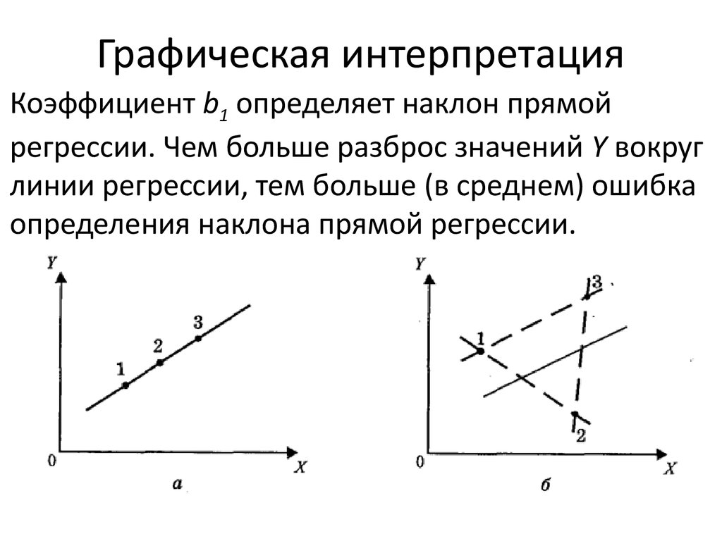 Графическая интерпретация