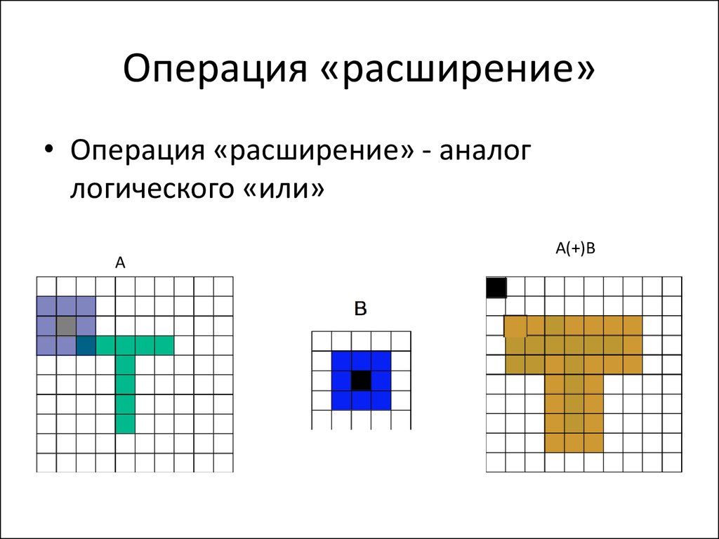 Расширения операция. Расширение операций картинка картинка. Расширение операций картинка. Расширенная операция это тест.