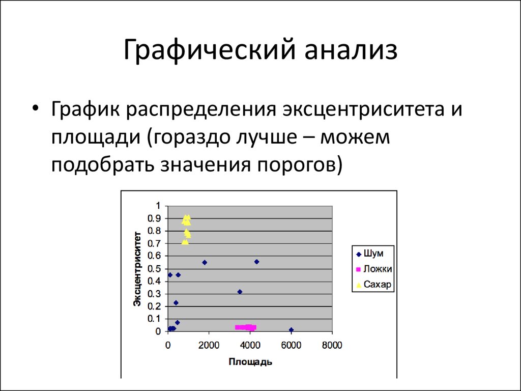 Графические данные. Графический анализ. Графики анализ. Графическое исследование. Анализ диаграммы.