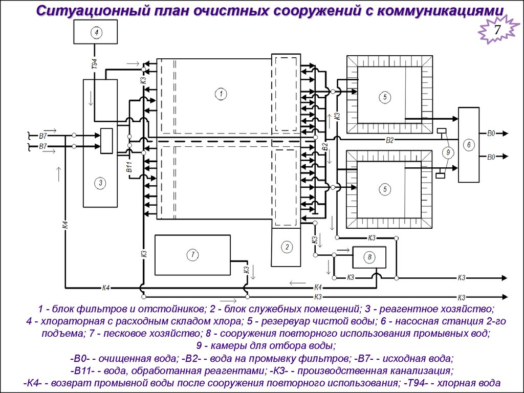 Песковые площадки на очистных сооружениях схема