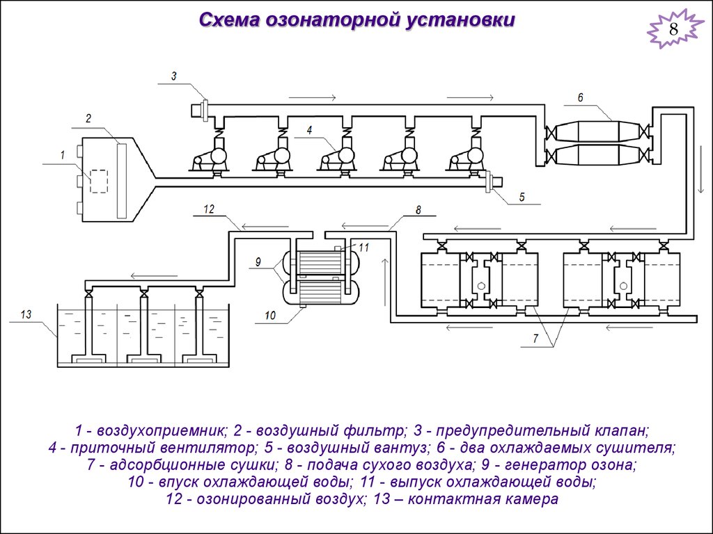 Реф озона схема