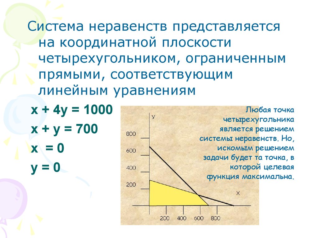 Продолжительность контрольной точки проекта составляет