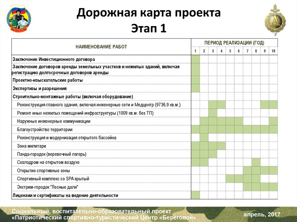 Дорожная карта для чего