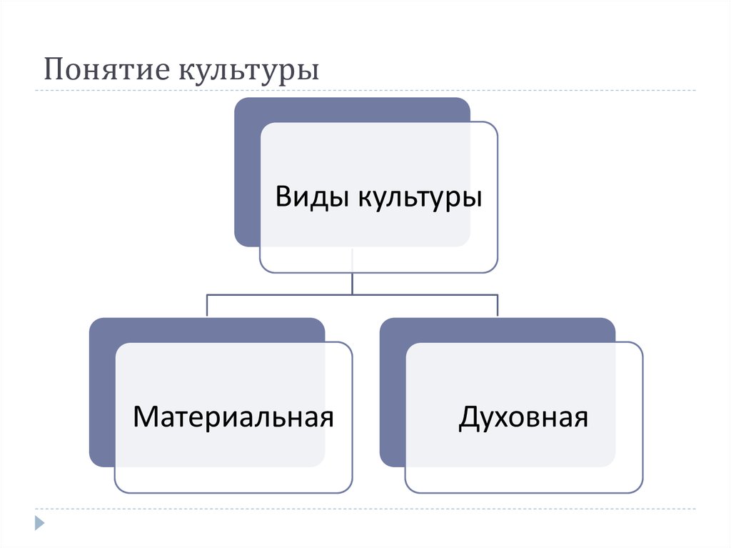 Духовная сфера картинки для презентации