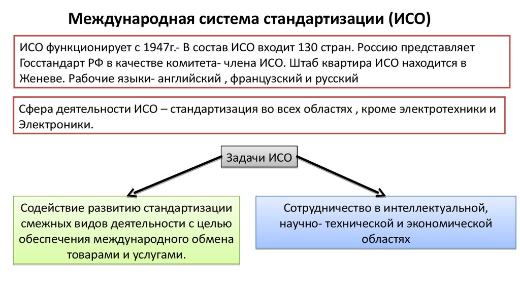 Система международных стандартов. Междунаррдная система ст. Международная система стандартизации. Международные организации по стандартизации кратко. Цели и задачи международной стандартизации.