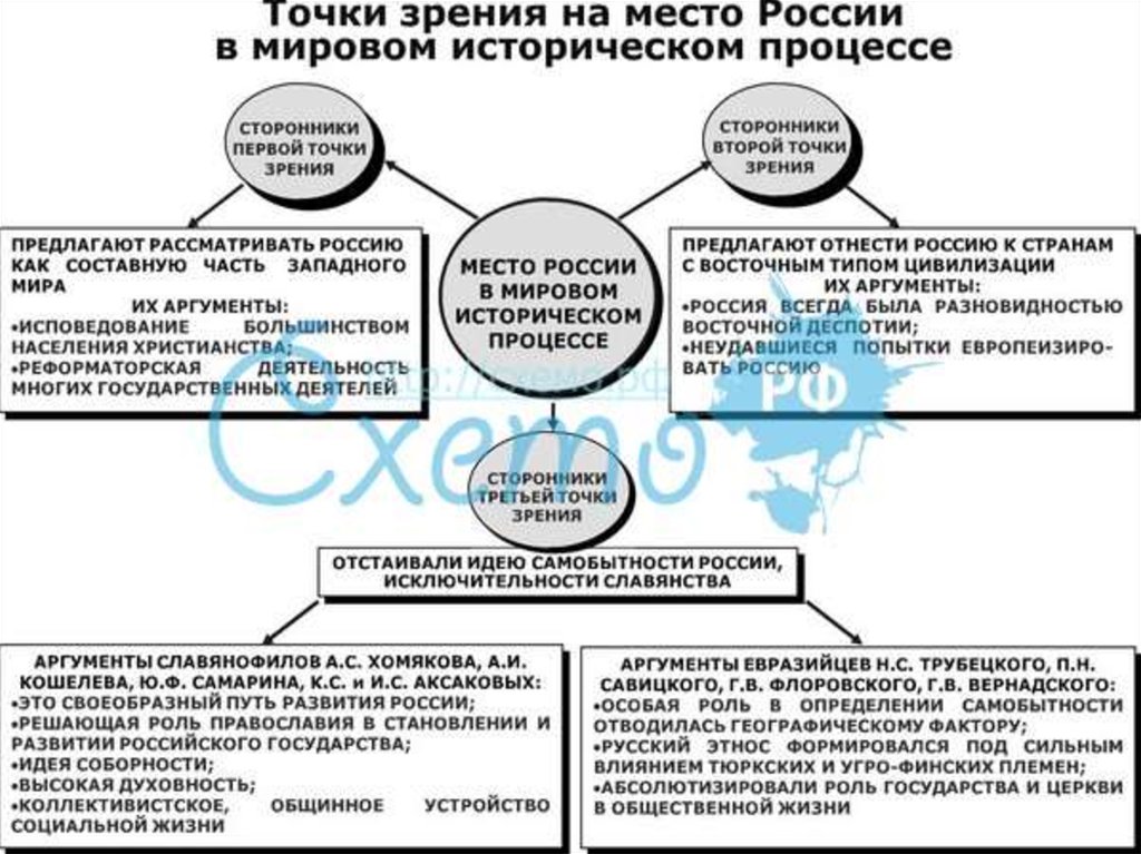 Роль россии в разрушении неоколониальной системы