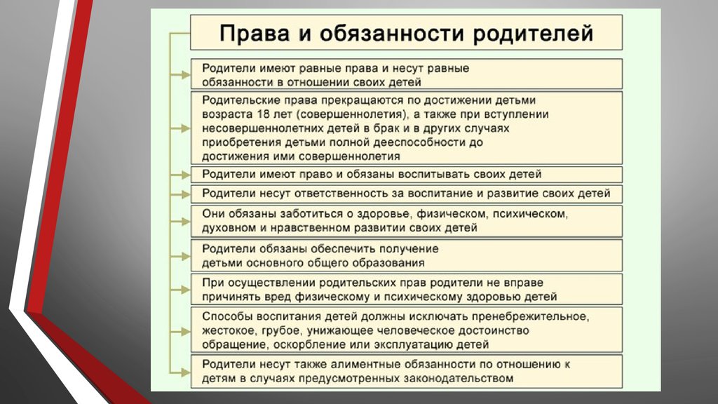 Описание современного общества. Как обеспечить родителей. Обеспеченные родители. Они обязаны обеспечивать получение детям.