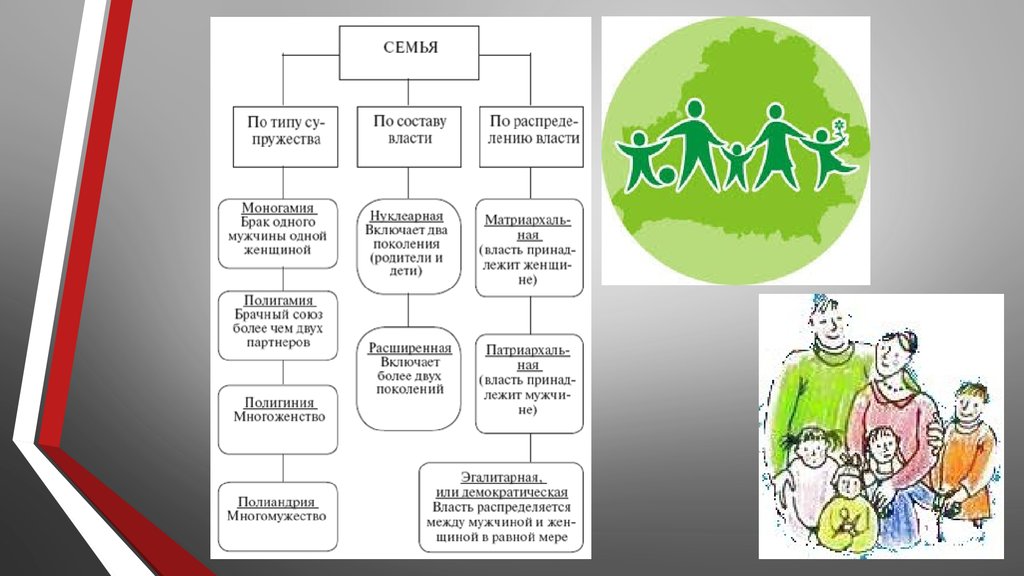 Модель семейных взаимоотношений схема 6 класс обществознание