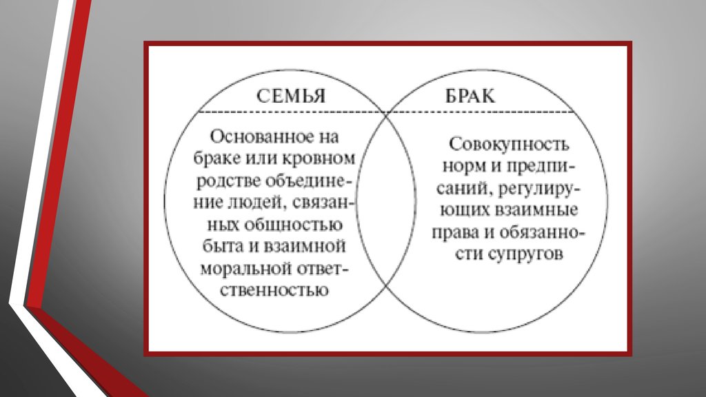 Понятие семья в юридическом плане