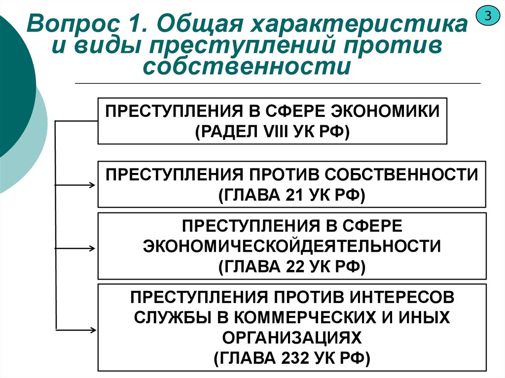 Понятие и виды преступлений против. Общая характеристика и виды преступлений против собственности. Понятие и общая характеристика преступлений против собственности. Общая характеристика преступлений против собственности и их виды. Преступления в сфере экономики УК РФ характеристика.