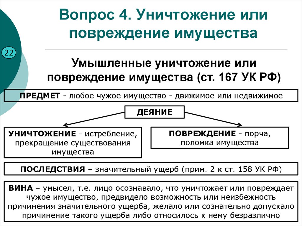 Вверенное имущество ук. Умышленное уничтожение или повреждение имущества. Умышленное уничтожение или повреждение имущества состав. Умышленное уничтожение или повреждение чужого имущества ст.167 УК.