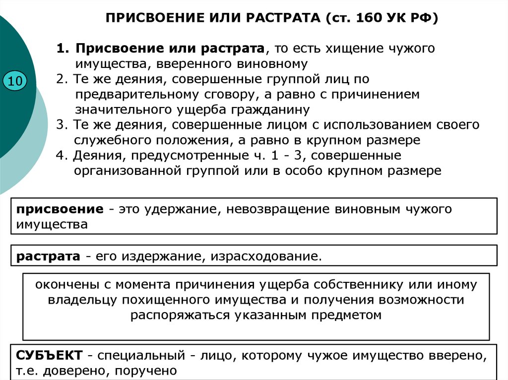 Статья чужого имущества. Статья 160 уголовного кодекса. Ст 160 УК РФ состав преступления. Присвоение и растрата 160 УК РФ. Присвоение и растрата отличие.