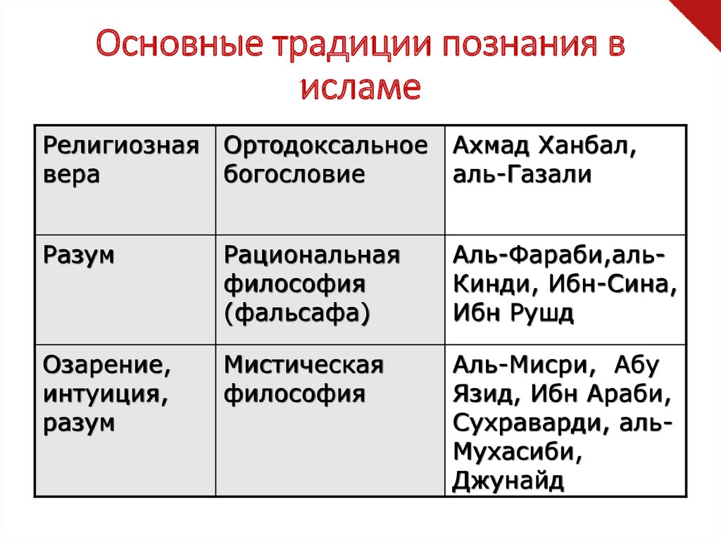 Схема средневековой философии - 82 фото