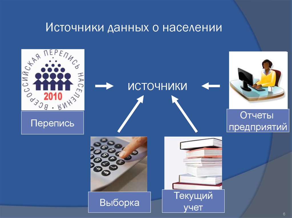 Основные источники данных о населении