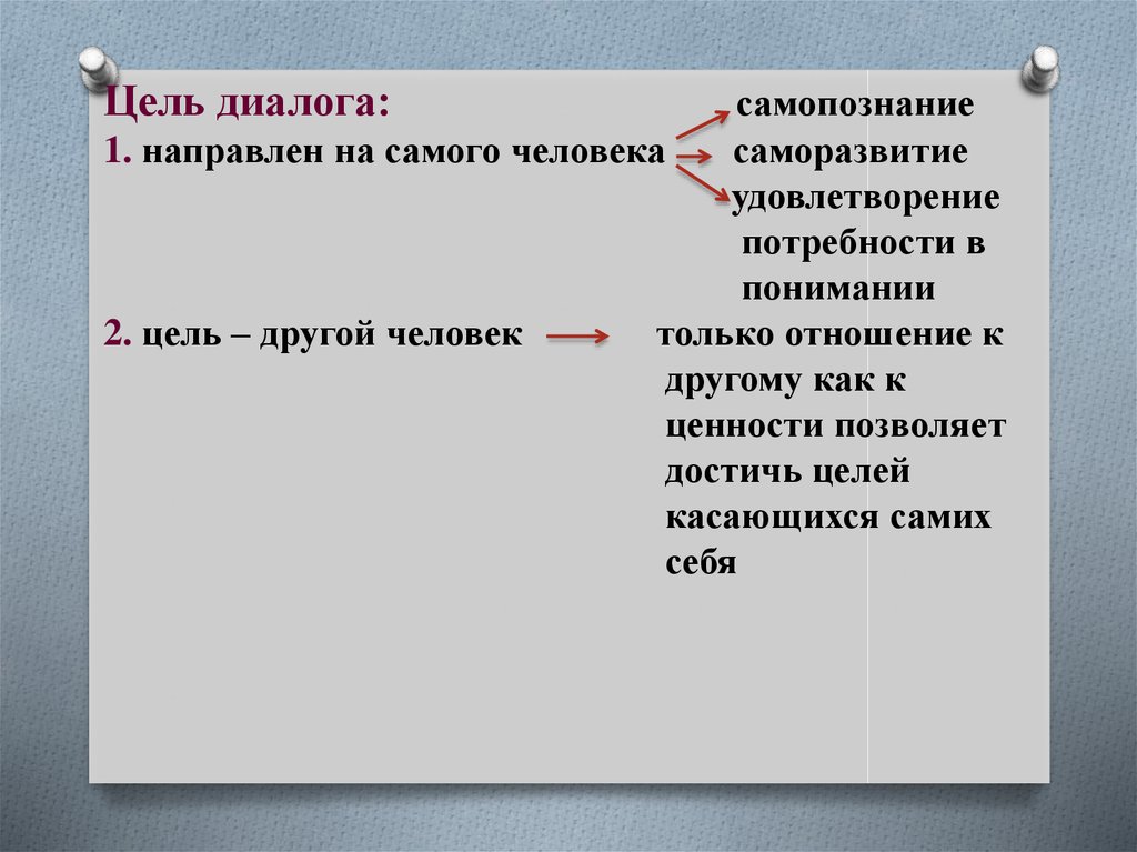 Цель диалога. Цель общения цель диалога. Этапы диалога о целях. Диалоги о целях примеры.