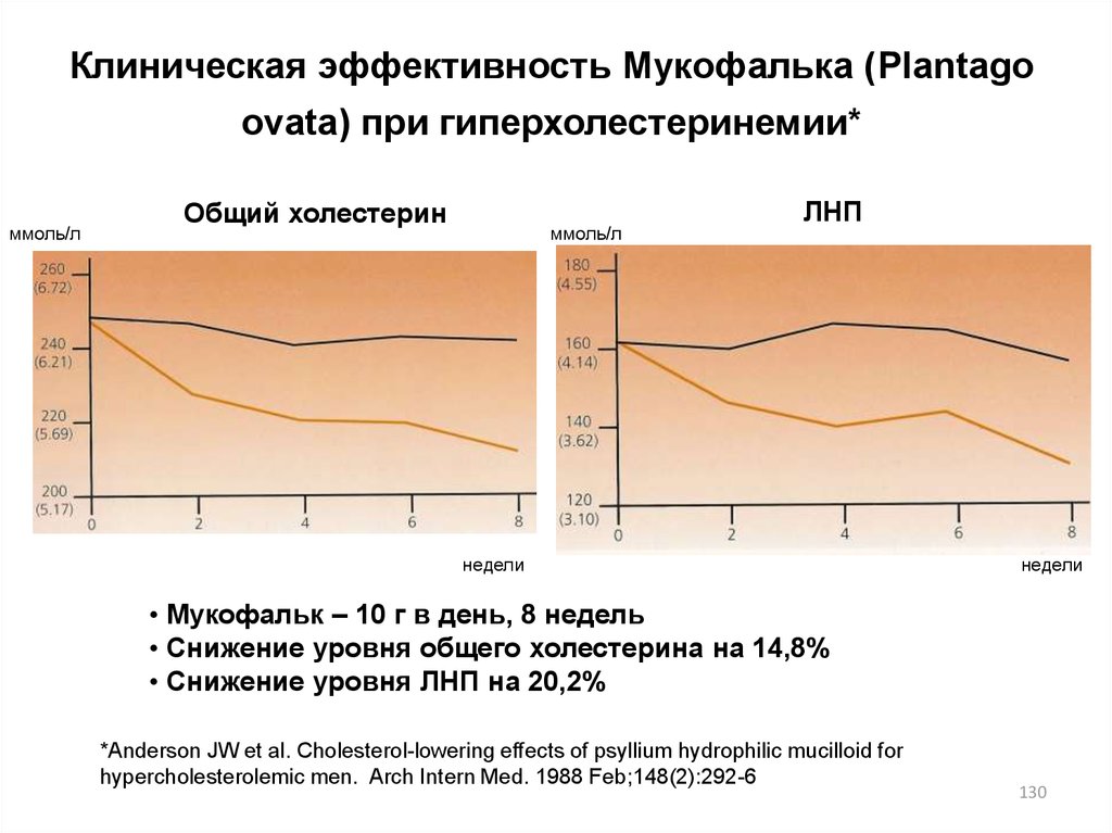 Бесплодие клинические рекомендации 2023