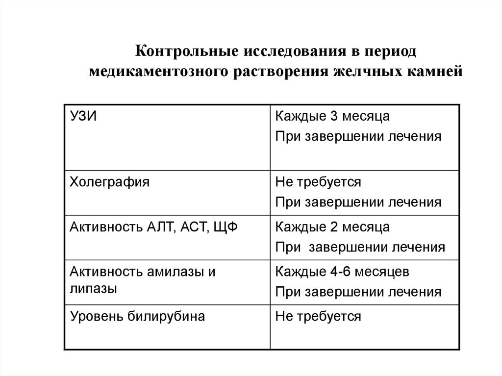 Период исследования