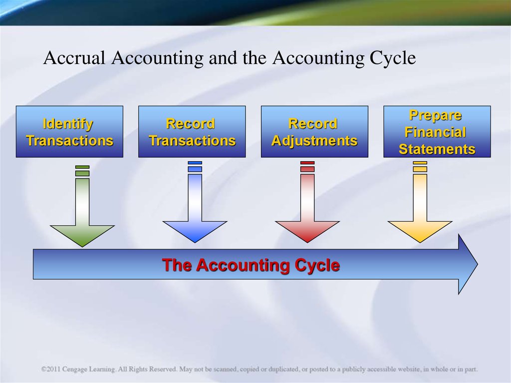 accrual basis accounting recognizes