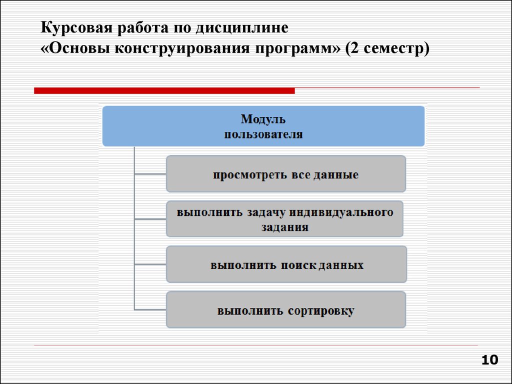 Курсовая работа по теме Конструирование программ и языки программирования