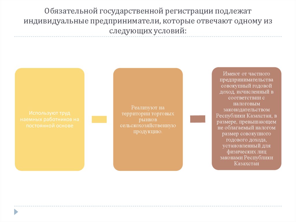 Соглашения подлежащие регистрации