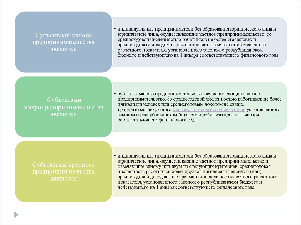 Являются индивидуальными. Предприятия без образования юридического лица. Количество работников в индивидуальном предпринимательстве. Какой счёт предприниматель без образования юридического лица. Критерии ИП С образованием и без образования.