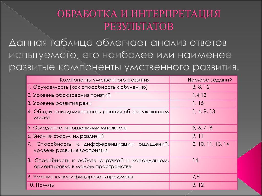 Обработка интерпретация. Обработка и интерпретация результатов. Интерпретация анкетирования. Обработка и интерпретация результатов обследований в ДОУ. Анкета с открытыми вопросами интерпретация результатов.