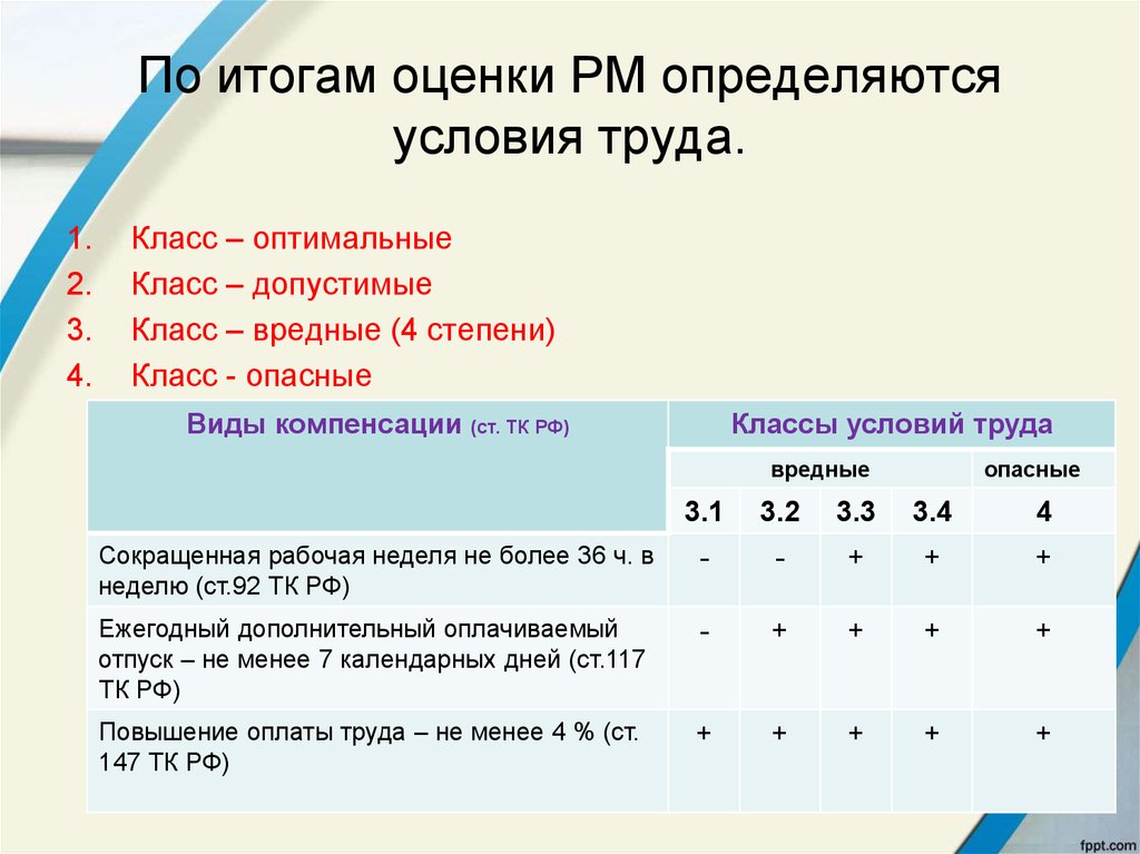 Назначение результатов оценки