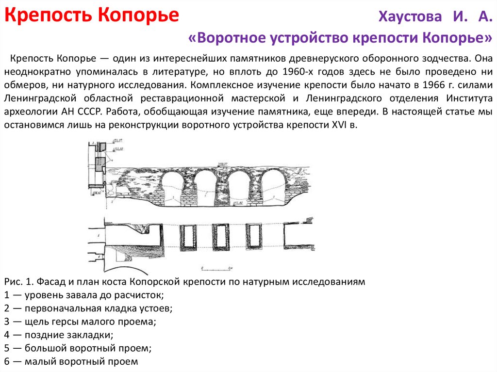 Копорье план крепости