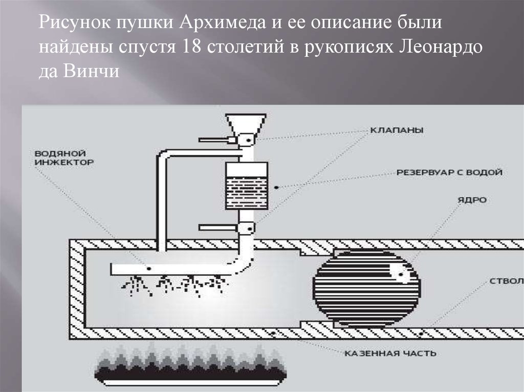 Пушка магола схема