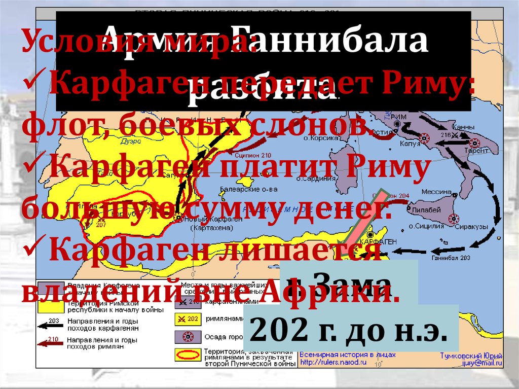 Вторая война с карфагеном презентация 5 класс