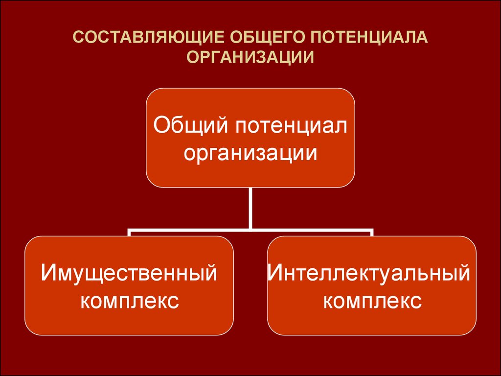 Суммарная составляющая