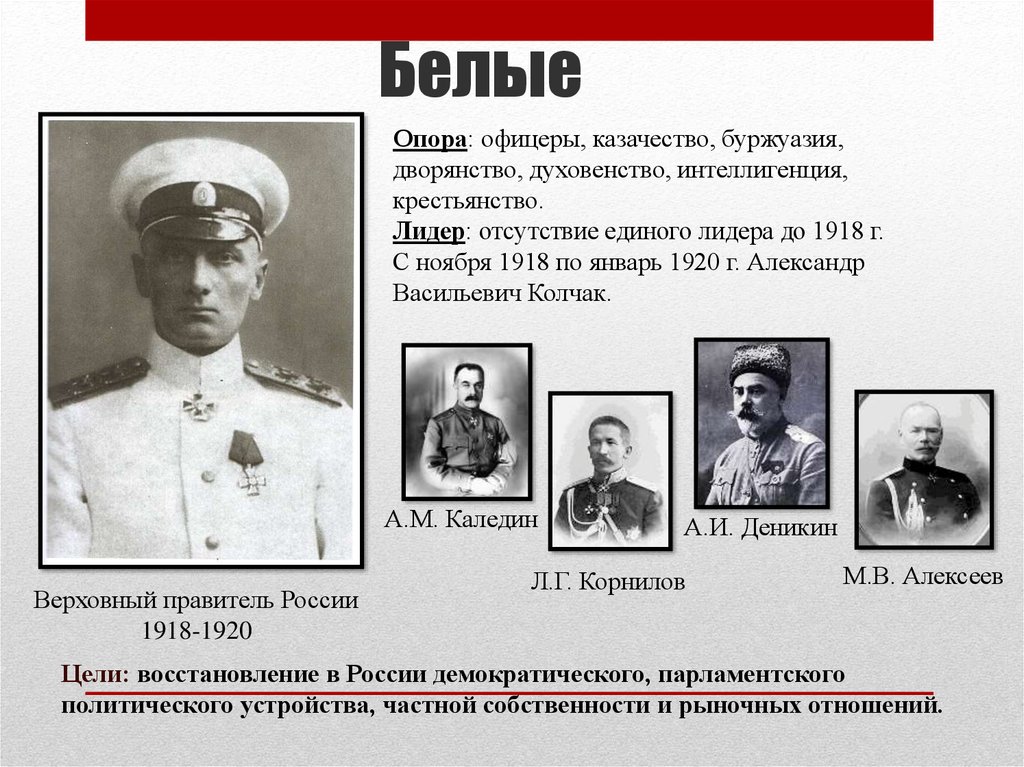 Красные фамилии. Главнокомандующие гражданской войны 1917-1922. Белые генералы гражданской войны 1918-1920. Верховный правитель России 1918. Личности гражданской войны в России 1917-1922.